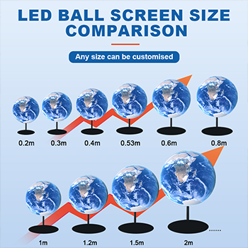 globe led screen | Toosen