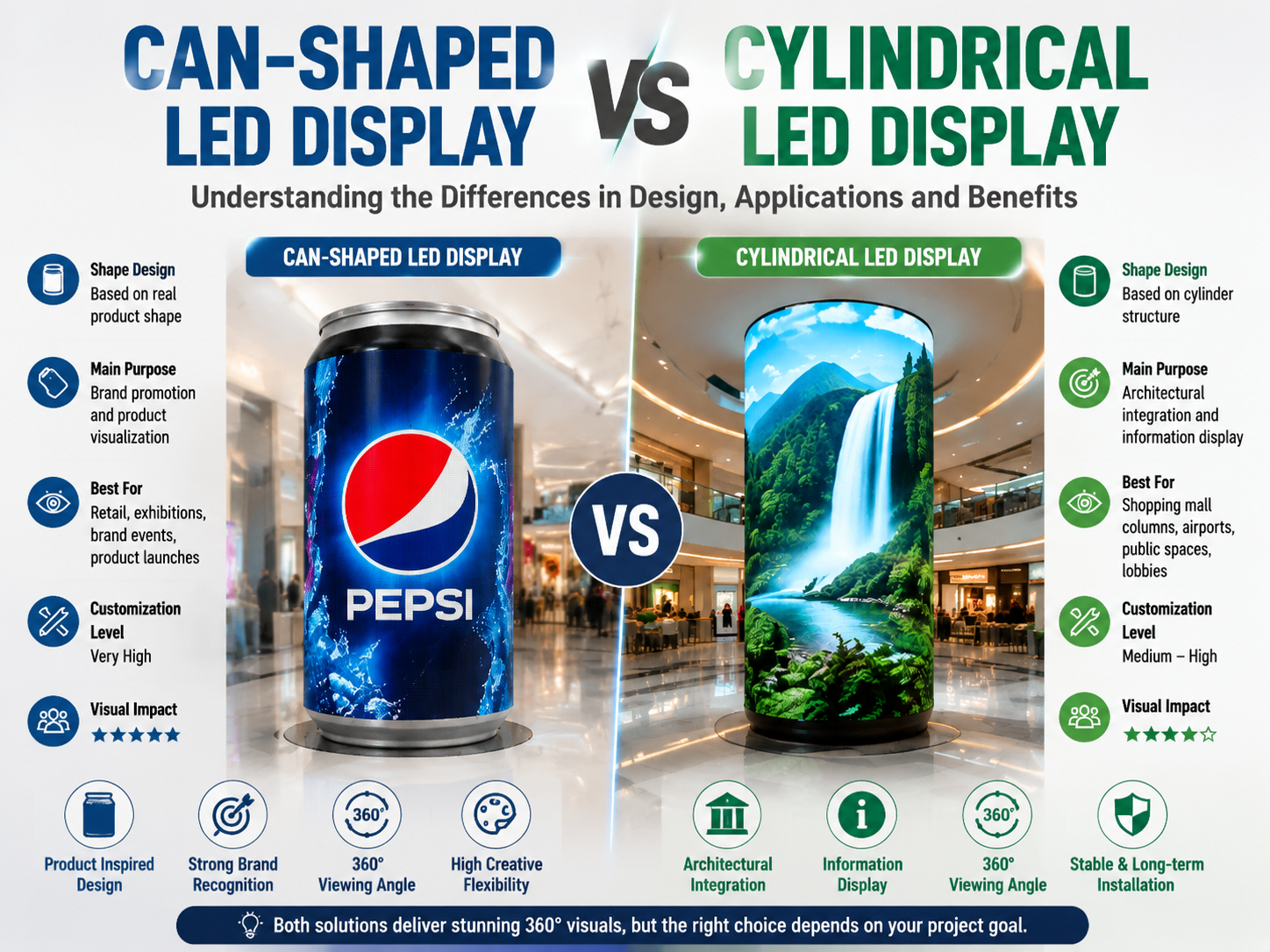 Can-Shaped LED Display vs Cylindrical LED Display: Differences, Applications and How to Choose the Right Creative LED Solution