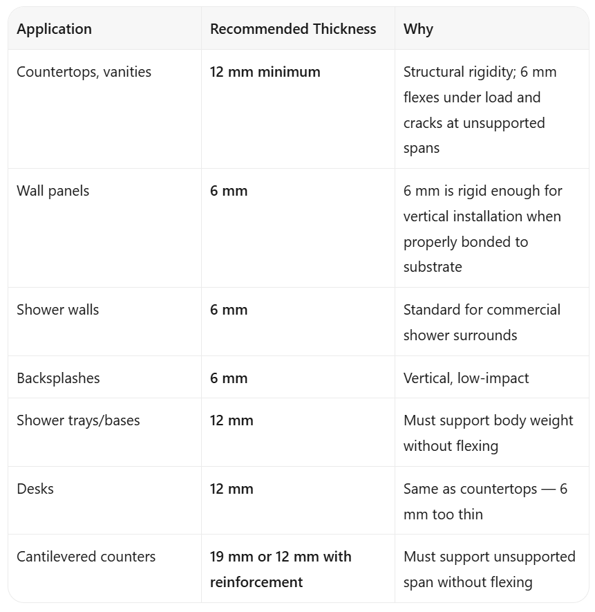 12mm vs 6mm Solid Surface Sheet: Which Thickness Do You Need?