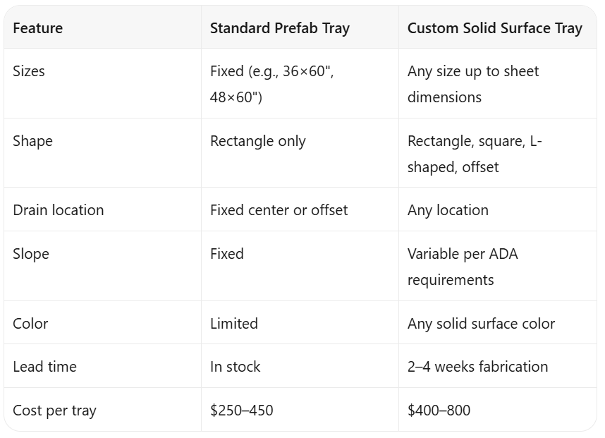 Custom Solid Surface Shower Trays for Barrier-Free Bathrooms
