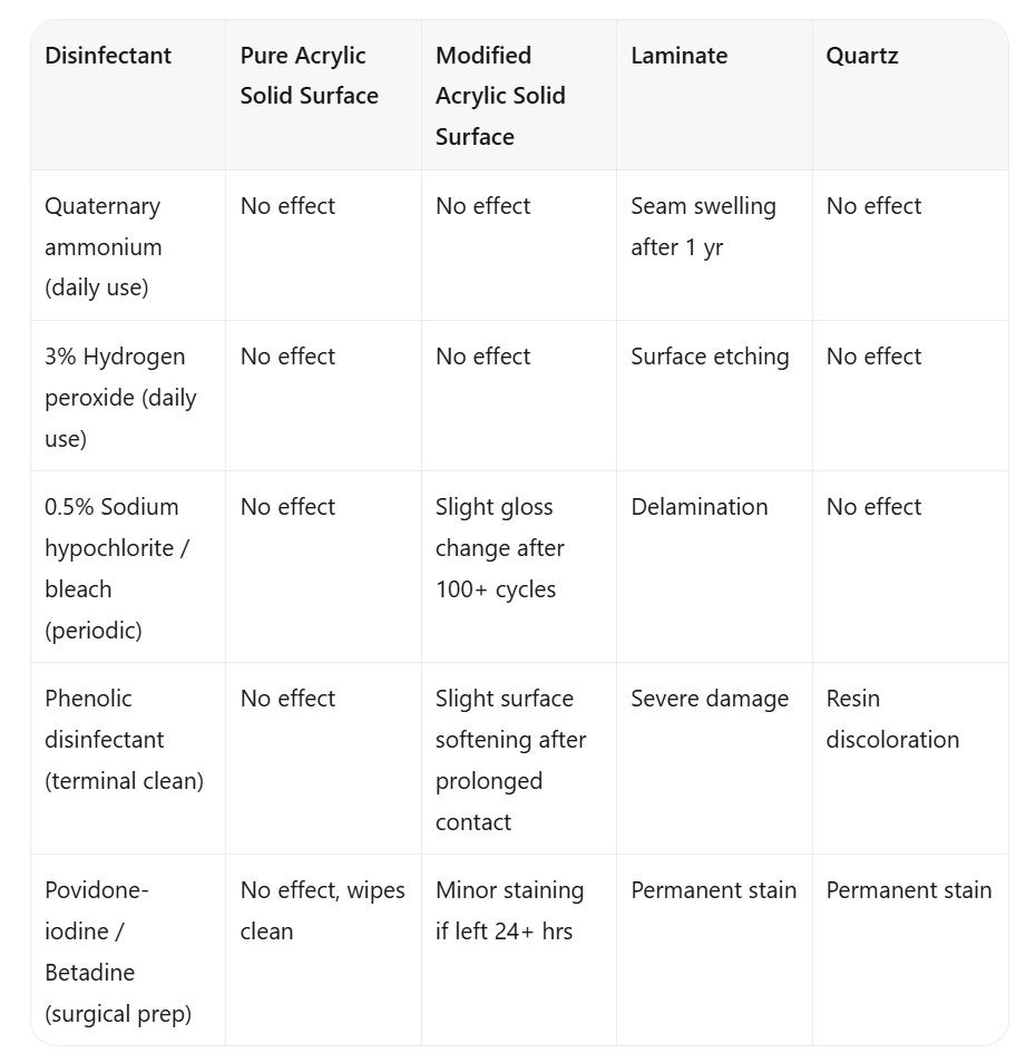 Solid Surface in Healthcare: Why Hospitals and Senior Living Are Switching