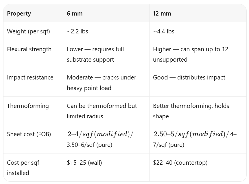 12mm vs 6mm Solid Surface Sheet: Which Thickness Do You Need?