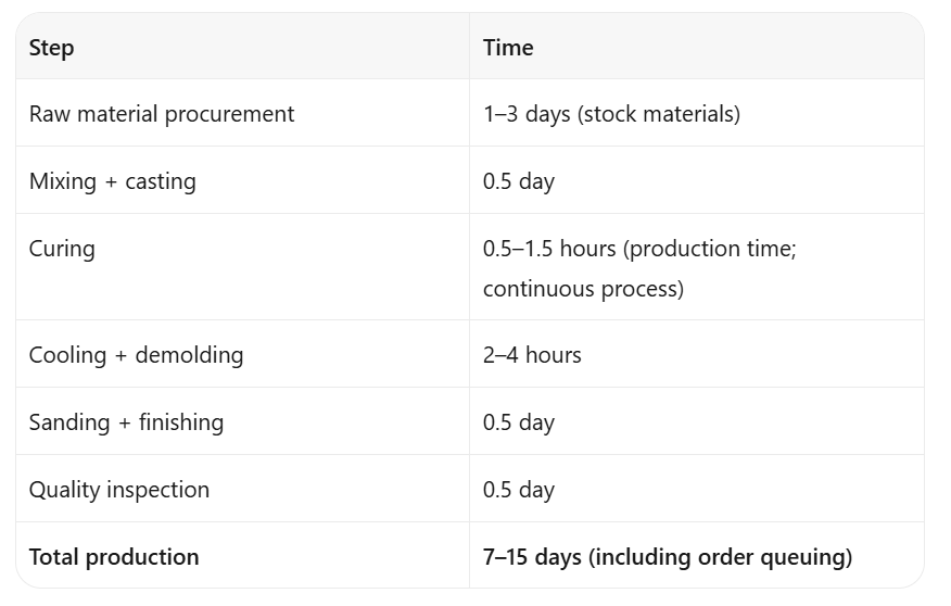 Solid Surface Manufacturing Process: From Raw Materials to Finished Sheets