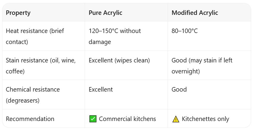 Solid Surface Kitchen Countertop for Commercial Kitchens