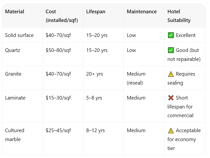 Complete Guide to Hotel Bathroom Renovation Materials