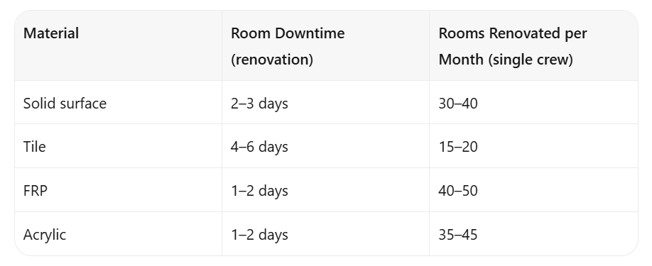 Hotel Shower Renovation: Material Selection Guide