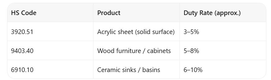 How to Source Bathroom Materials for US Hotel Refurbishment