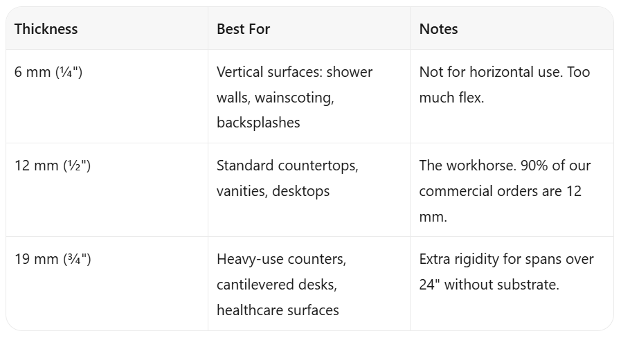 Solid Surface Countertops: The Complete Spec Guide for Commercial Projects