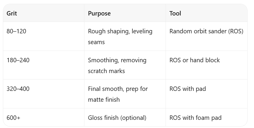 Solid Surface Fabrication 101: Cutting, Seaming, and Finishing