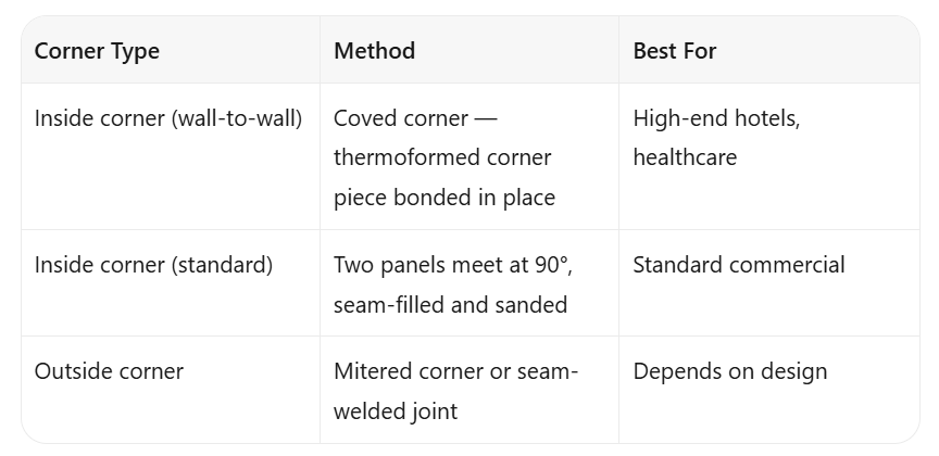 Solid Surface Shower Wall Panels: Installation Guide for Commercial Projects