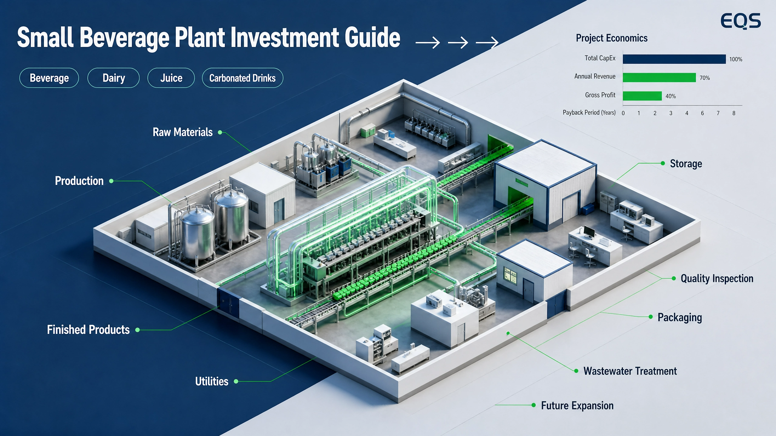 Small Beverage Plant Investment Guide for New Buyers?