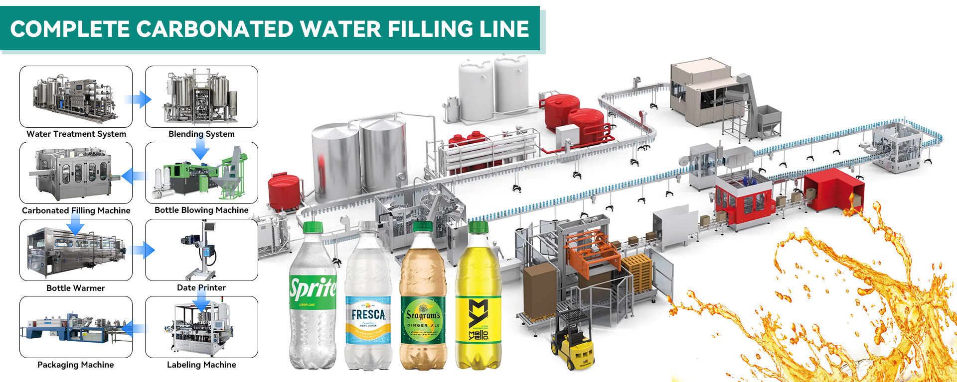 complete carbonated filling line.jpg