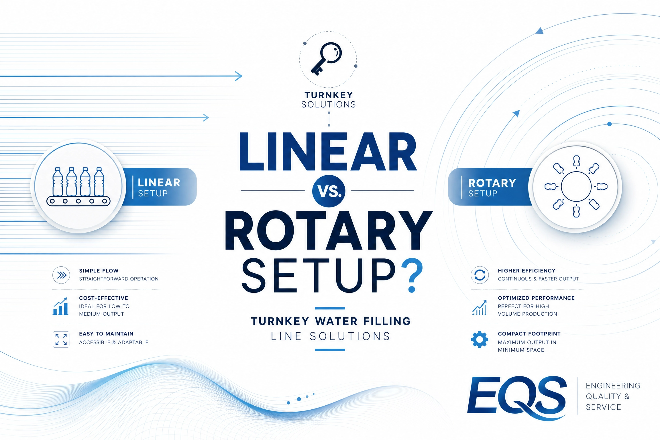 Turnkey Water Filling Line Solutions: Linear vs. Rotary Setup?