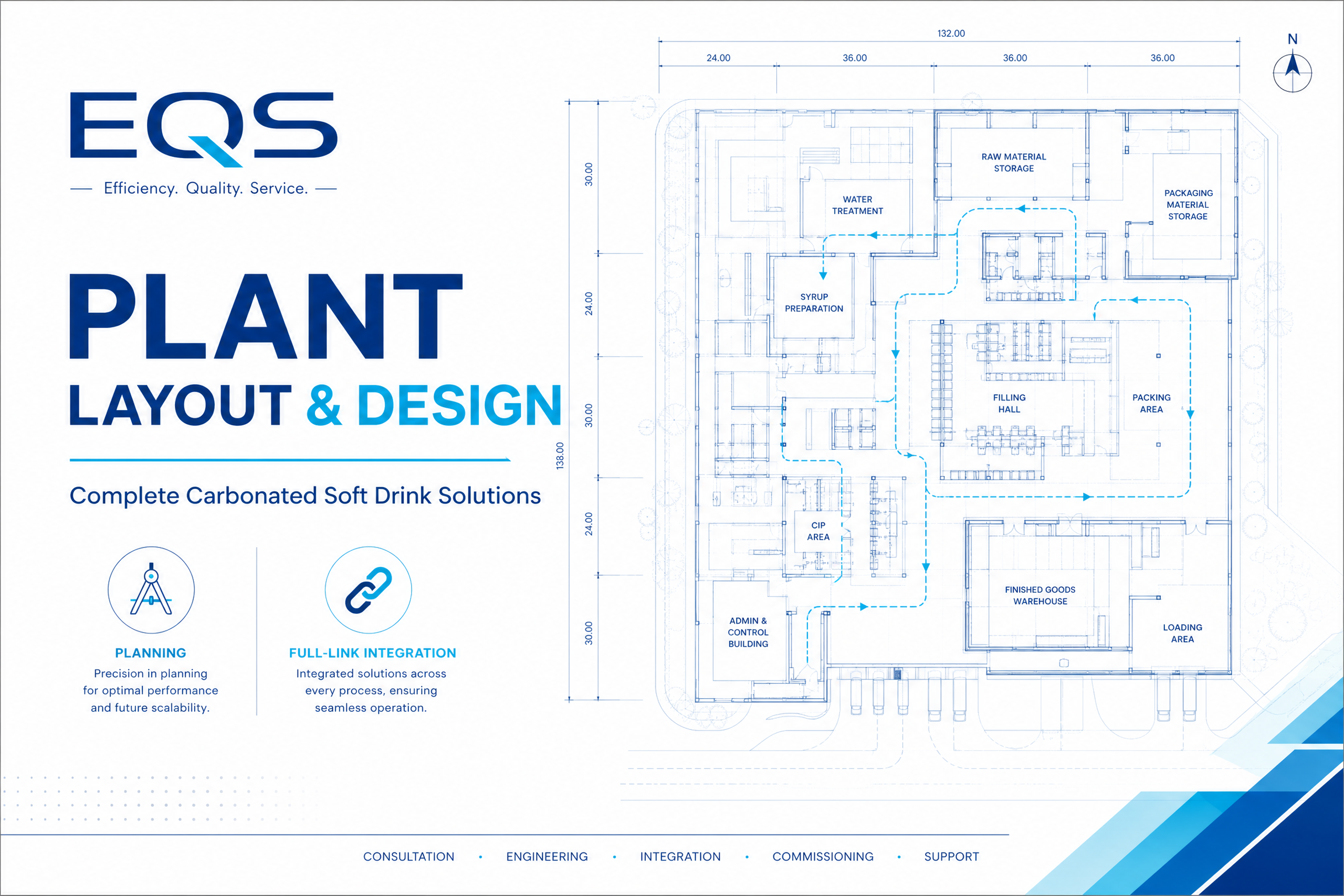 Complete Carbonated Soft Drink Bottling Plant Layout & Design?