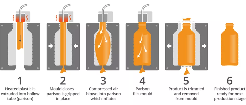 bottle blowing bottle blowing