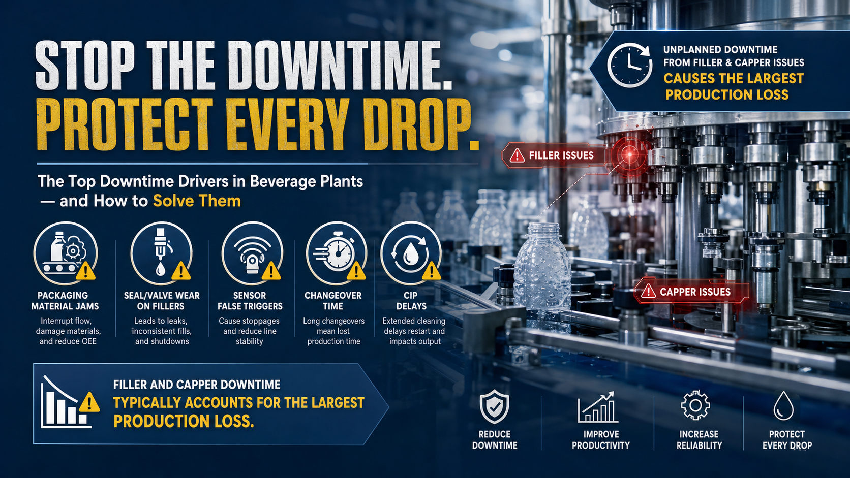 What Causes Downtime in Beverage Production Lines?