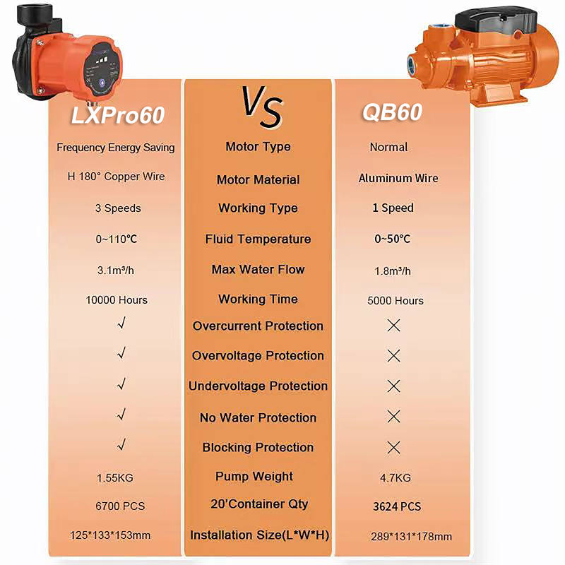 Ensure Longevity and Performance with our Durable Heating Circulation Pump