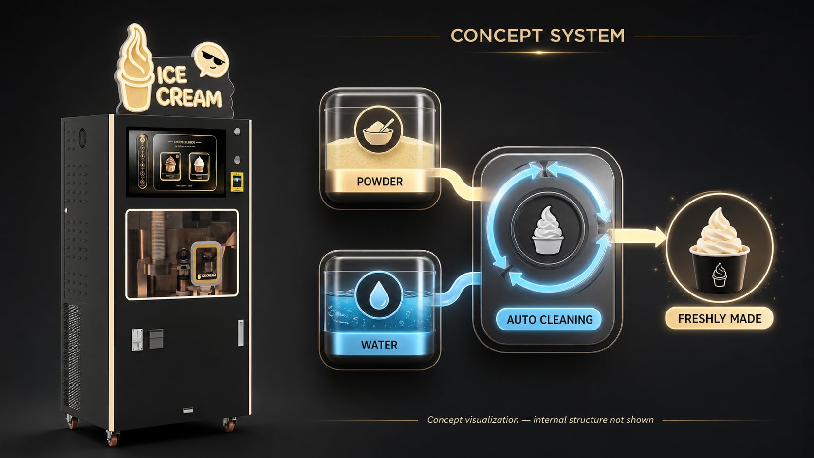 Close-up of SUNZEE ice cream vending machine automatic cleaning system and powder-water separation technology.jpg