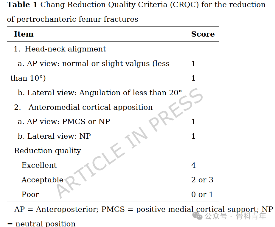 Characteristics and Surgical Techniques of the "Double‑Intra" Type of Irreducible Intertrochanteric Fractures
