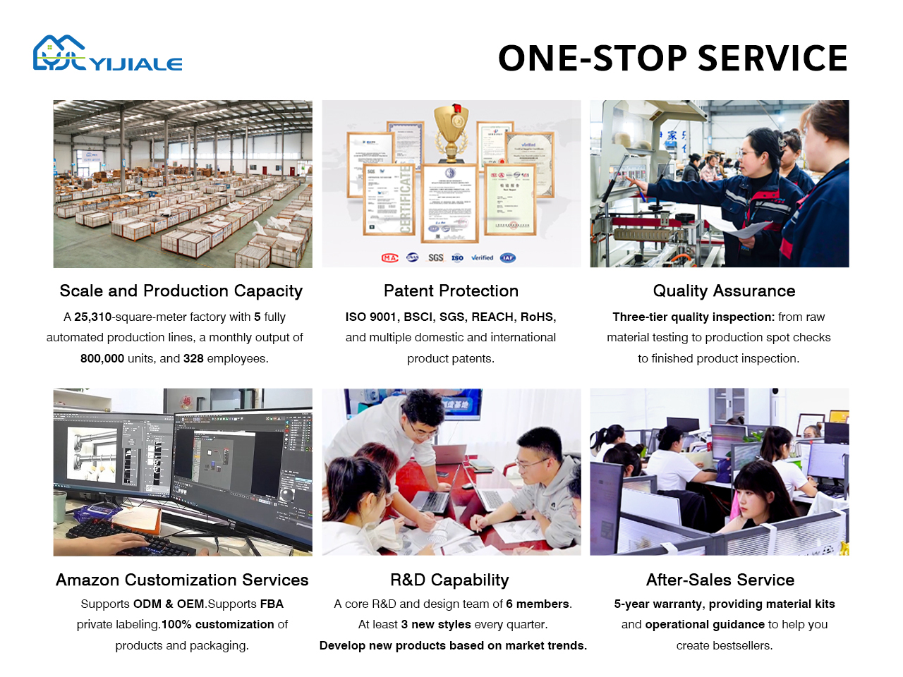 One-Stop Service Showcase: Seamless Support from Sample to Bulk Order with YIJIALE