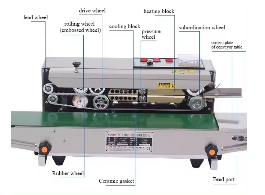 Best Continuous Band Sealer for Food Packaging Wholesalers