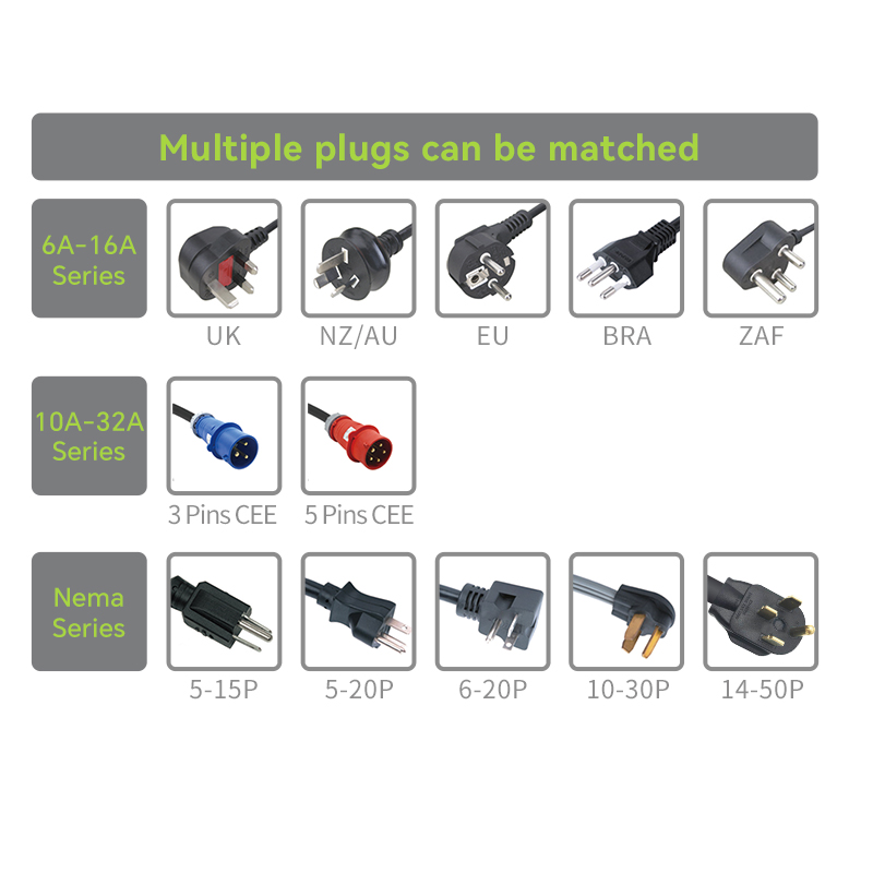 What Are the Top Trends in Portable Electric Vehicle Charging Stations for 2023?