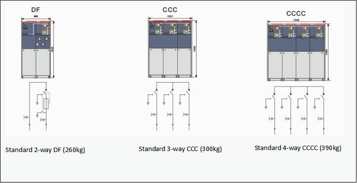 Advanced Safety and Protection Features