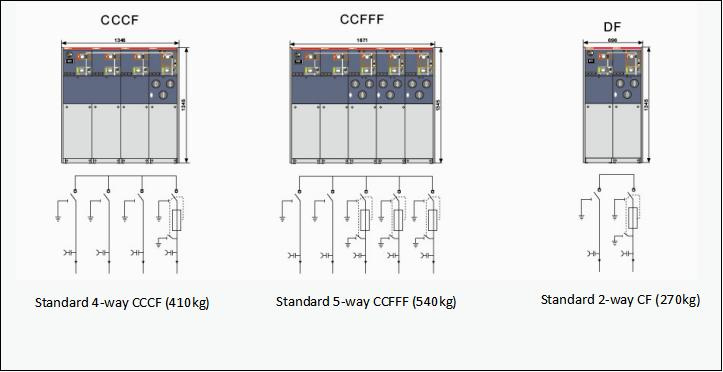 What Are the Advantages of a Ring Main Unit in Compact Substations?