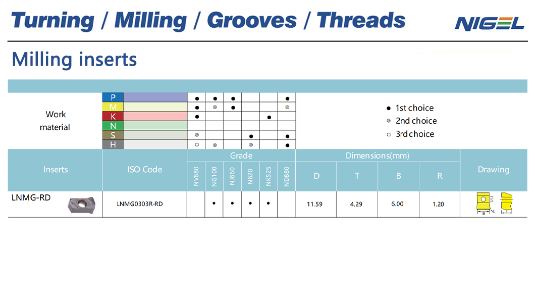 Mastering the art of DCMT insert selection for precision cutting