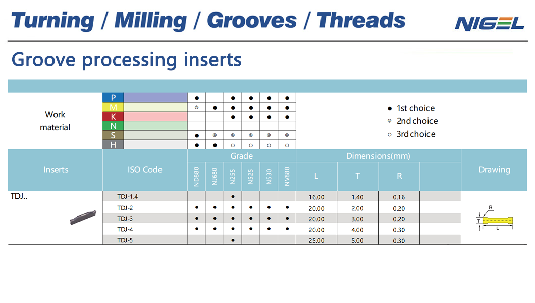 Reduce Production Costs with PCD Inserts for High-Volume Machining