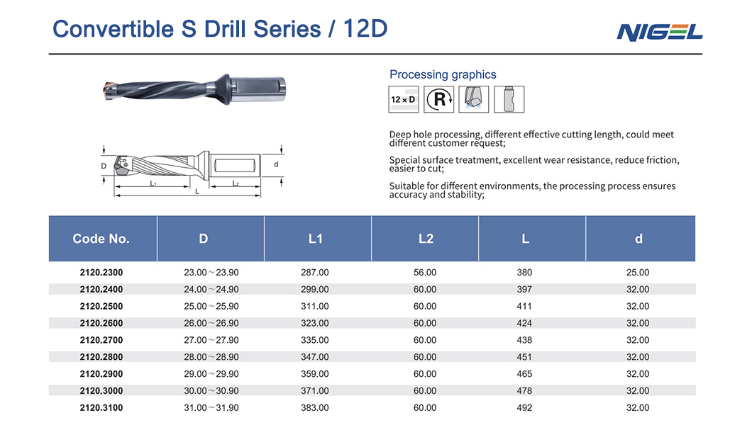 Best 5 Wholesale Suppliers for Drill Inserts in South Africa