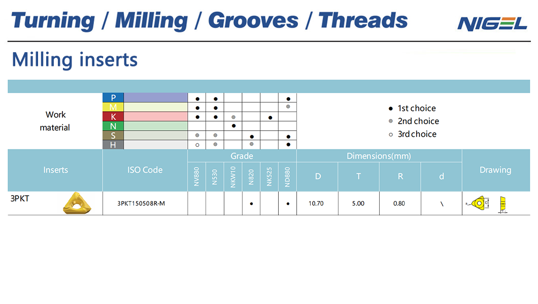 Achieving Optimal Performance with Indexable Insert Drills