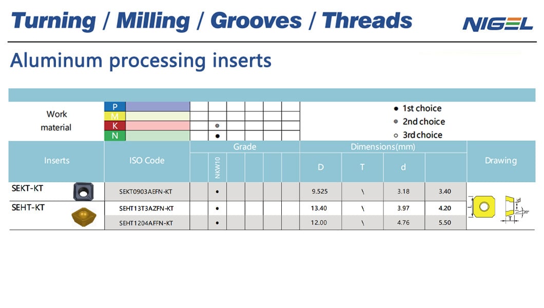 Transforming manufacturing processes across industries
