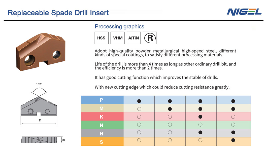 Comparing the performance of indexable spade drills to traditional drill bits