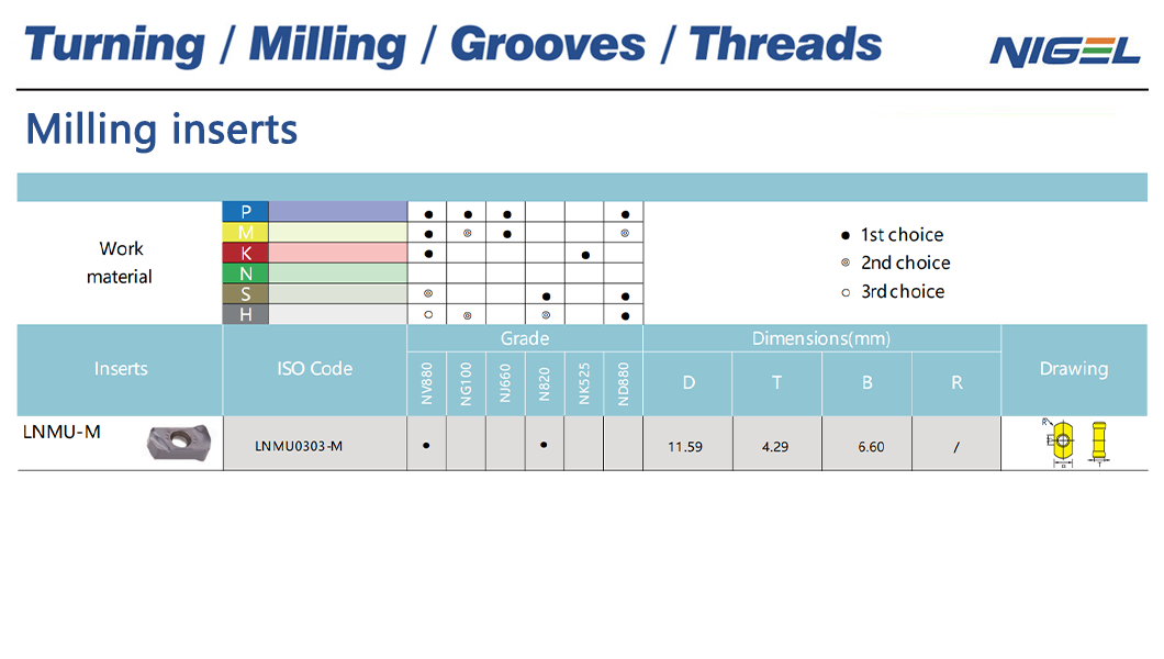 Improve Efficiency and Accuracy with Thread Milling Inserts