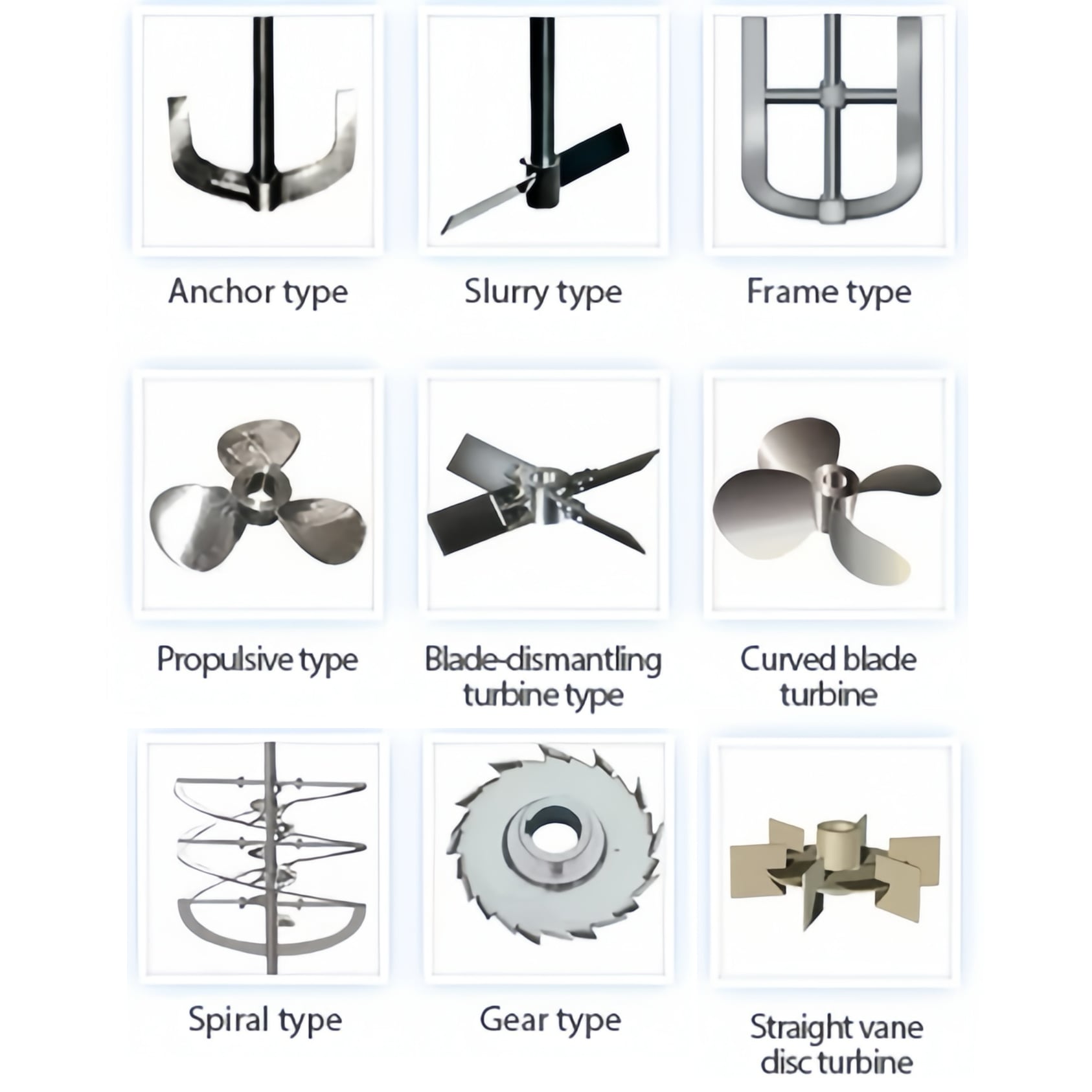 How to Select the Right Agitator for Your Stainless Steel Reactors