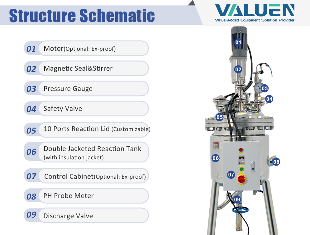 ss-jacketed-high-pressure-reactor_03.jpg
