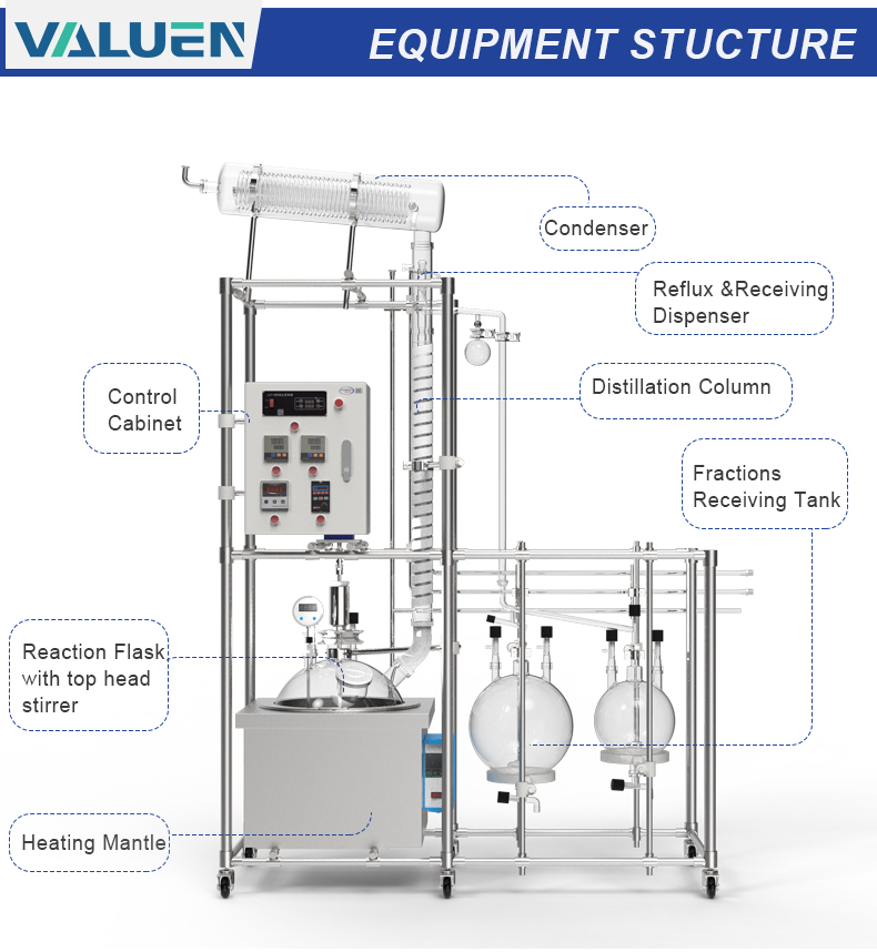 fractional distillation equipment (3).jpg
