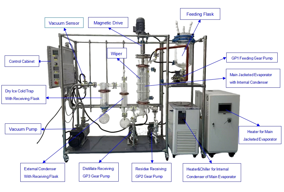 Main components.jpg