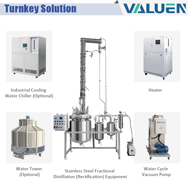 fractional distillation equipment (10)(9e22c6ac5f).jpg