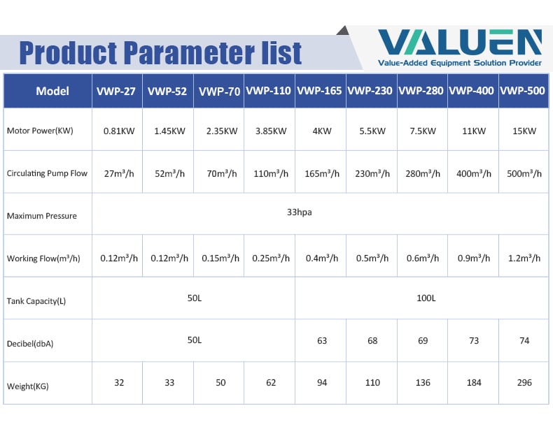 water ring vacuum pump (2)参数更新.jpg