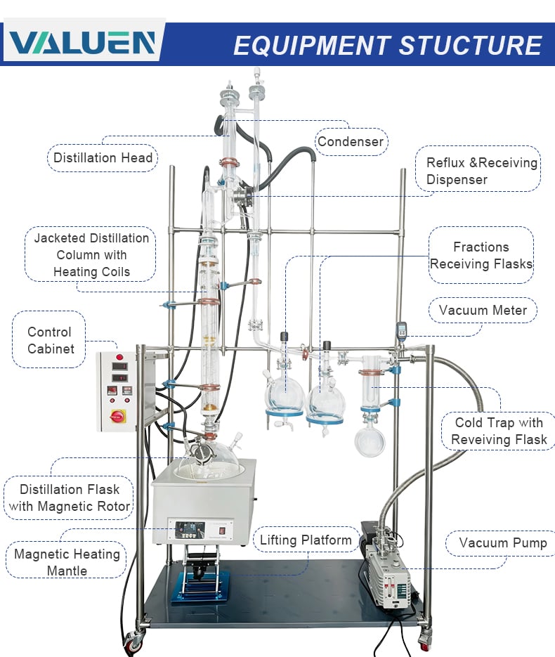 fractional distillation equipment (3).jpg