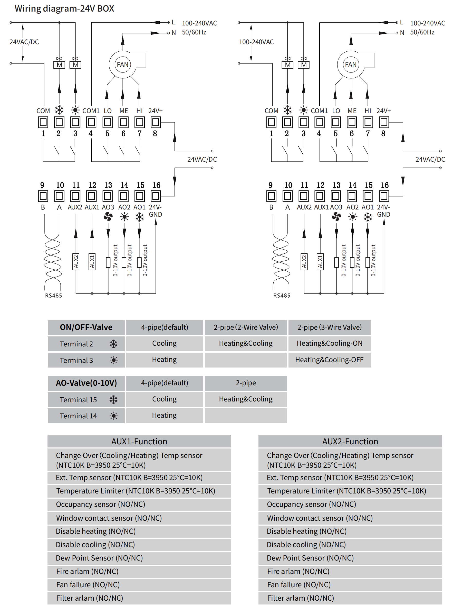 product tuya wifi smart central air conditioner thermostat temperature controller 3 speed fan coil fcu modbus digital room thermostat-1