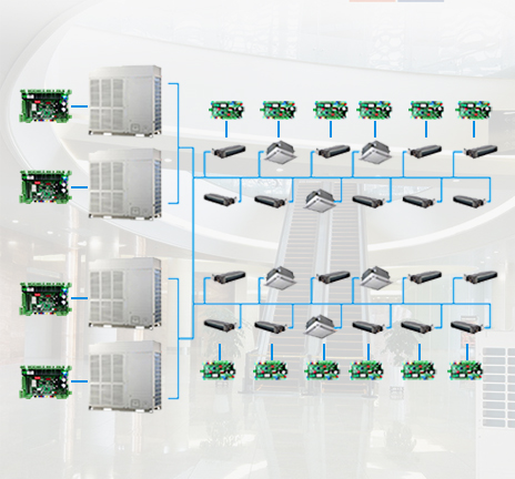 System Configuration Solution