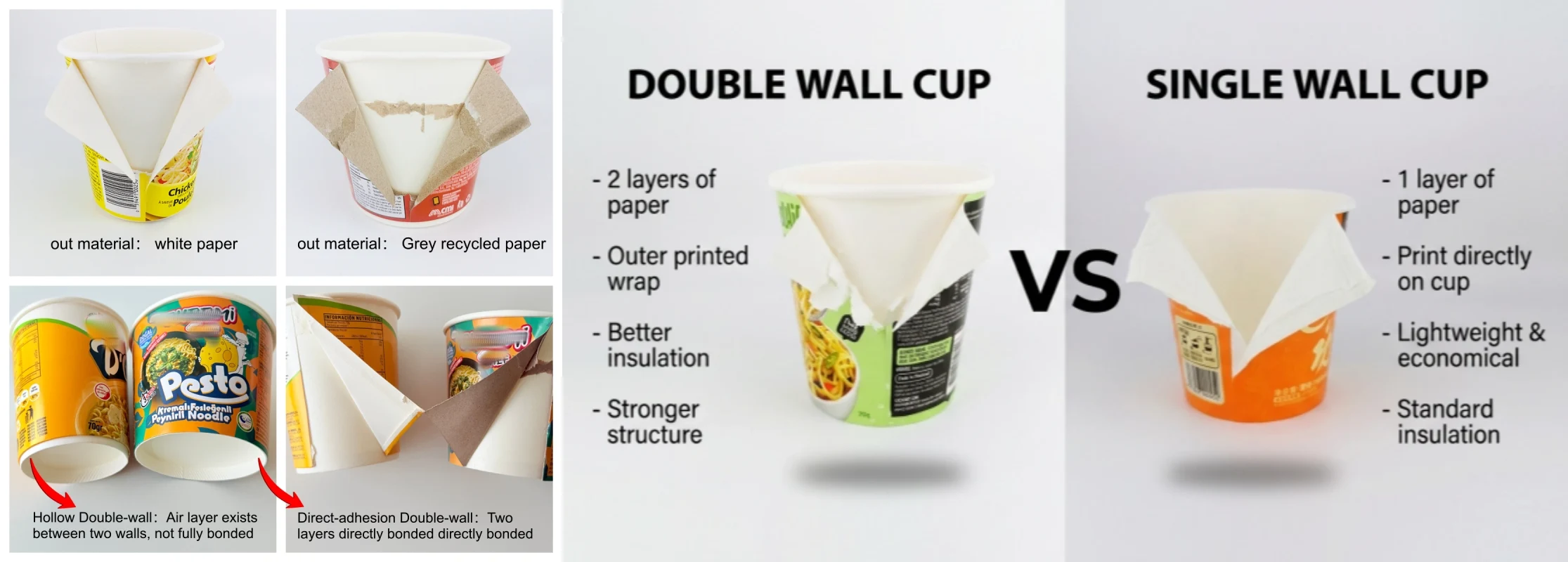 Comparison chart of single-layer cups and double-layer cups.webp
