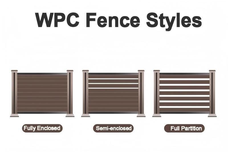 WPC fencing addresses the durability and maintenance pain points associated with outdoor fencing