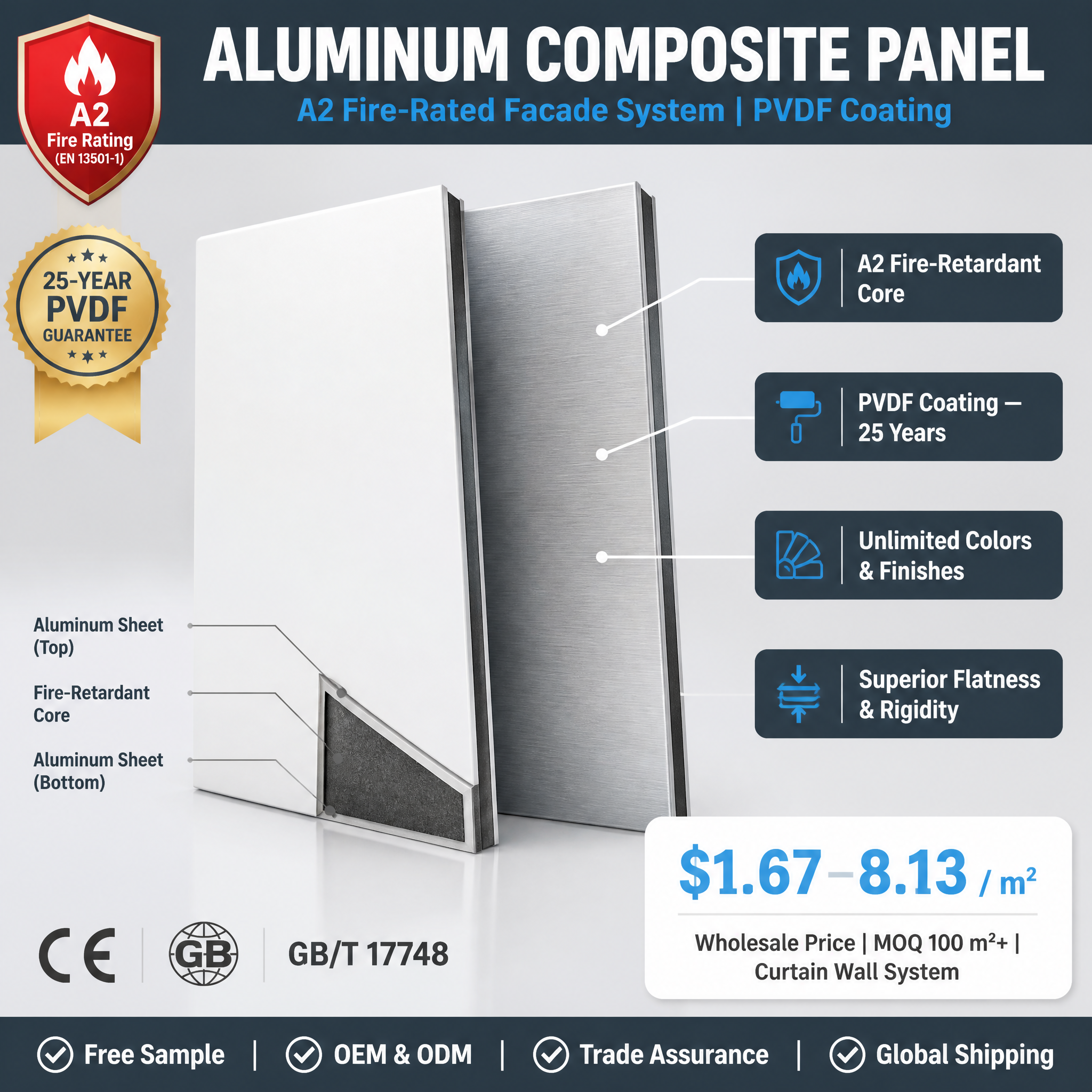 Aluminum Composite Panel (ACP)