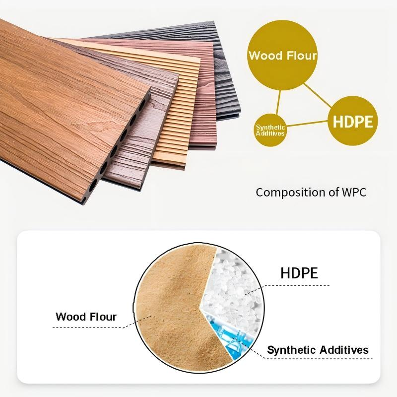 WPC fencing addresses the durability and maintenance pain points associated with outdoor fencing