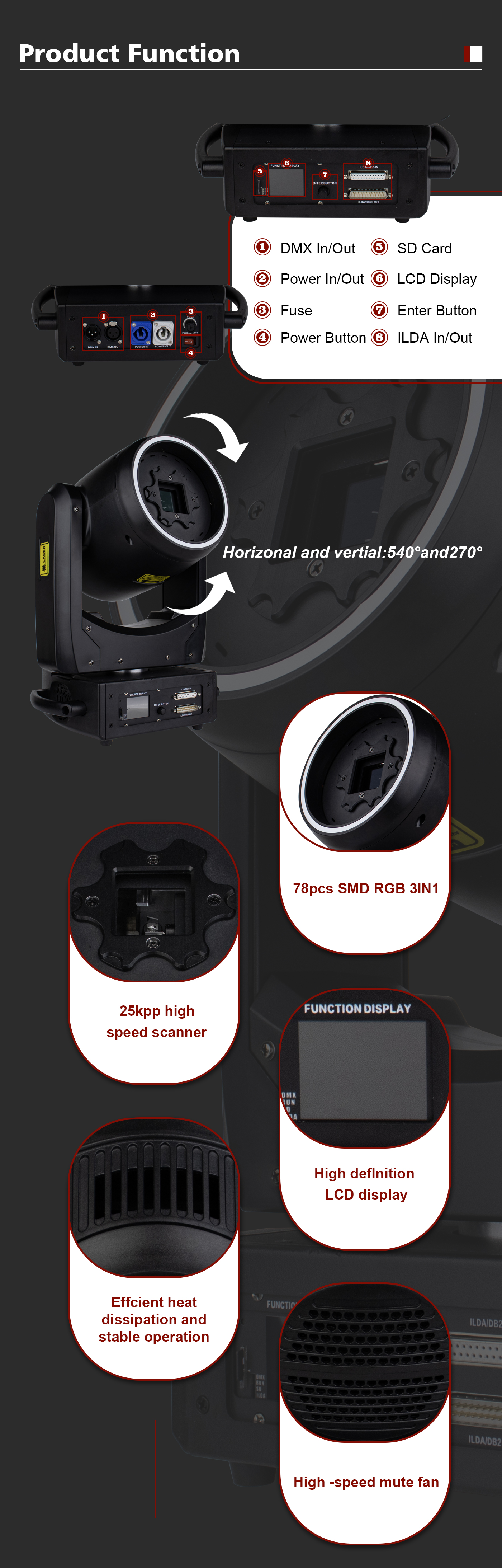 M20 Moving head 10W Rgb Laser details