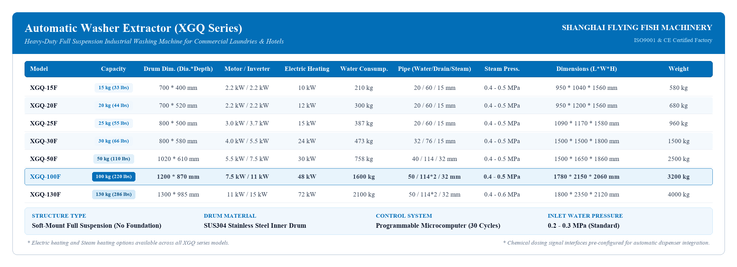 xgq_washer_extractor_spec_table_corrected.png